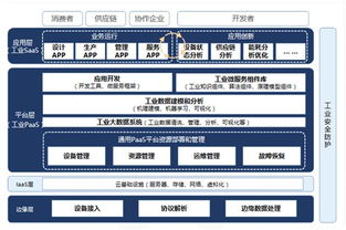 富士康工業(yè)互聯(lián)網(wǎng)IPO 推動(dòng)行業(yè)數(shù)字化轉(zhuǎn)型的最大獨(dú)角獸
